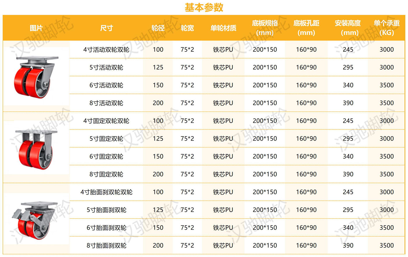 超重型参数整理_铁芯PU双轮（75轮宽）.jpg