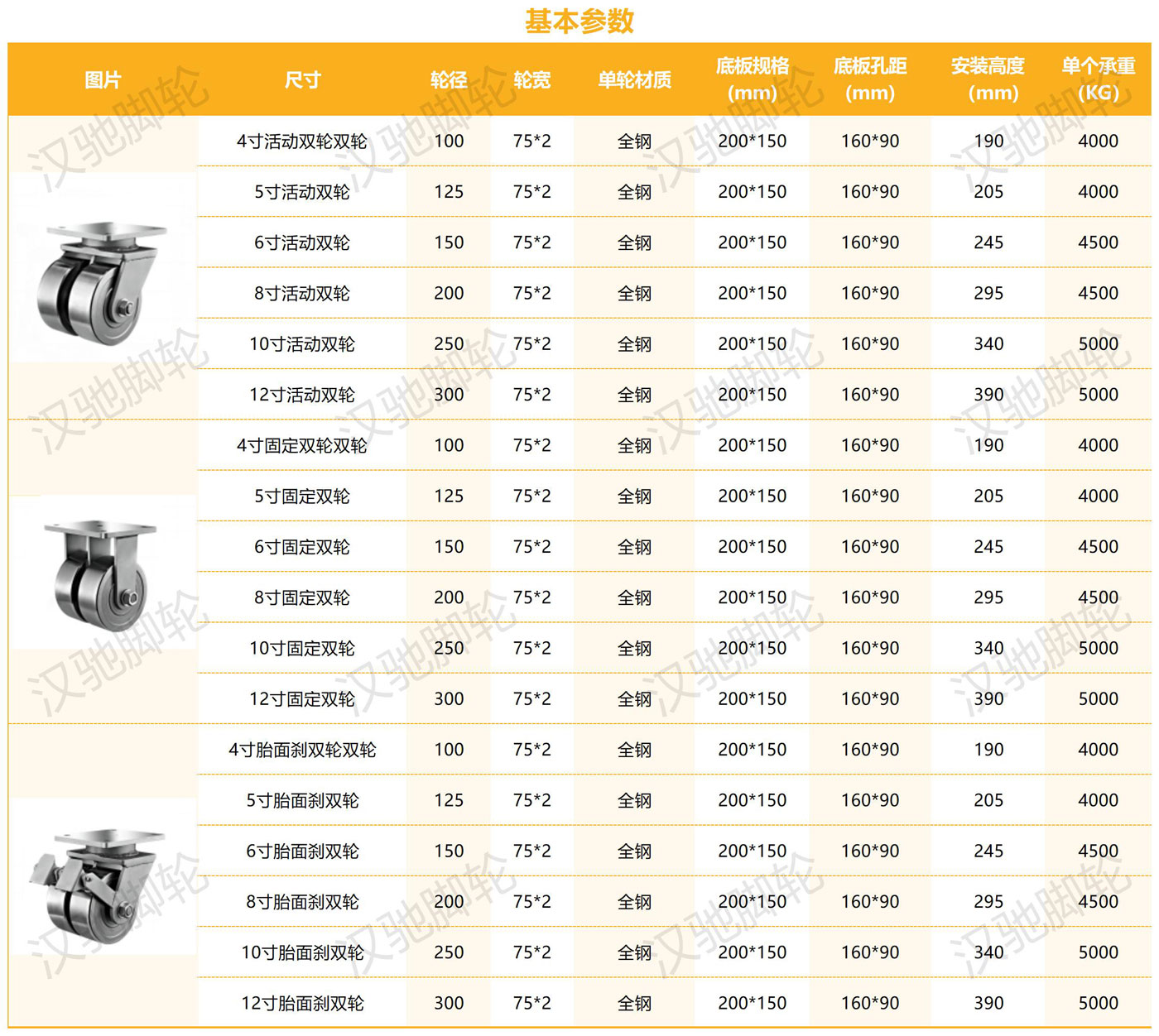 超重型参数整理_钢轮双轮-(75轮宽）.jpg