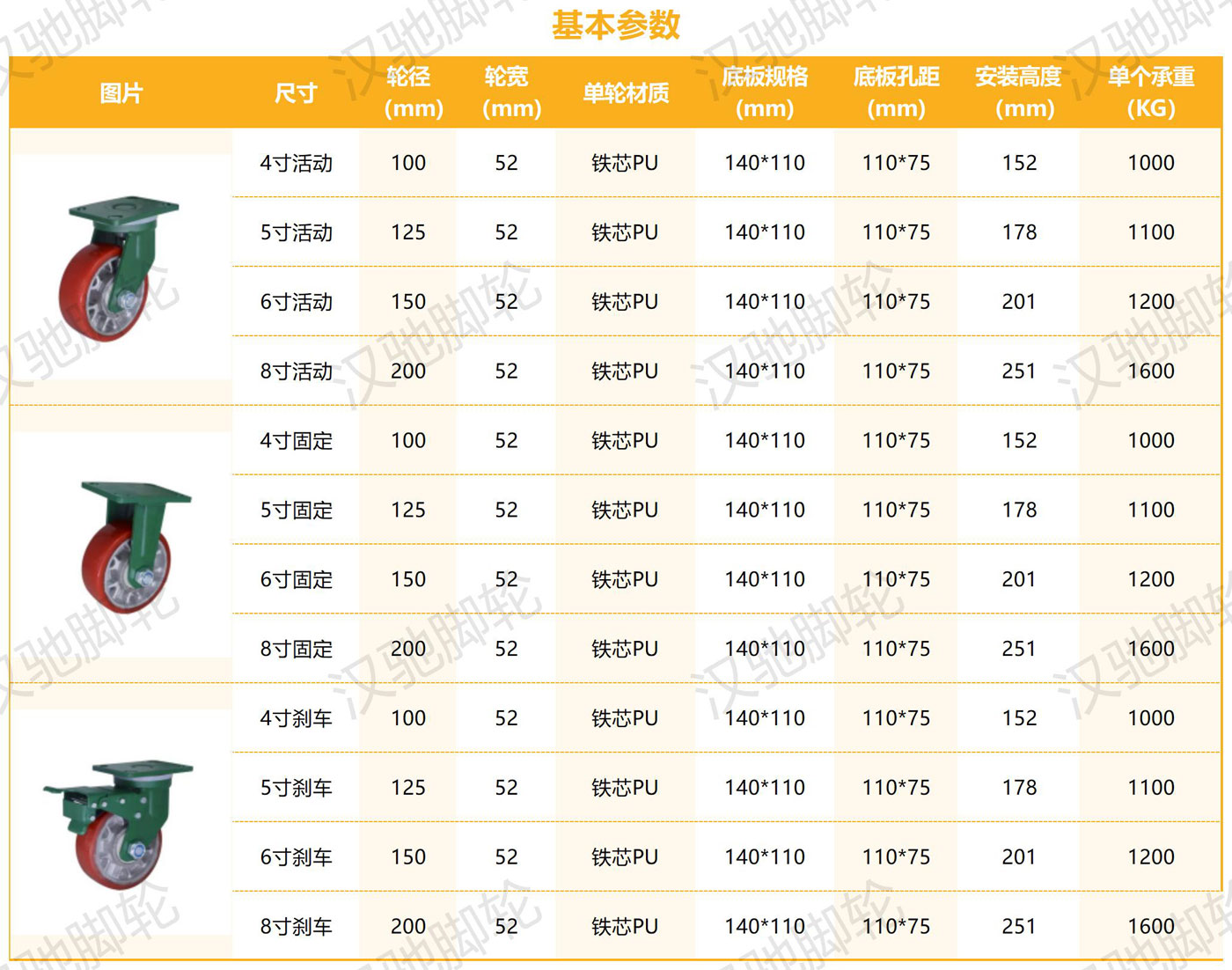 锰钢系列抗冲击系列_铁芯PU（1-1.6T).jpg