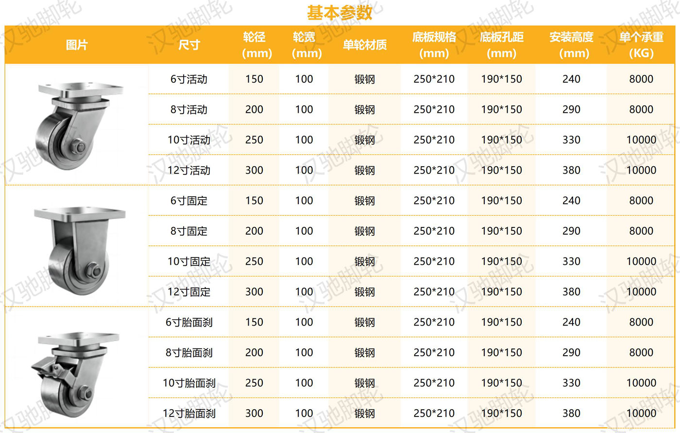 超重型参数整理_锻钢（100轮宽）-.jpg