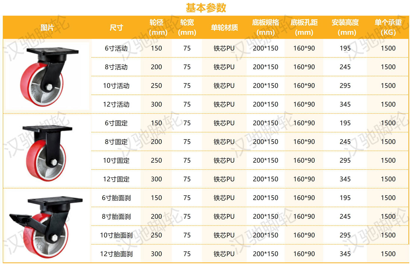 超重型参数整理_铁芯PU（75宽）.jpg