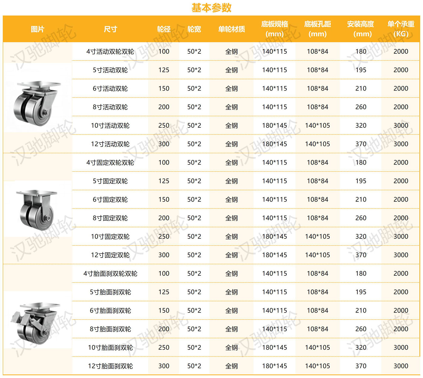 超重型参数整理_钢轮双轮50轮宽.jpg