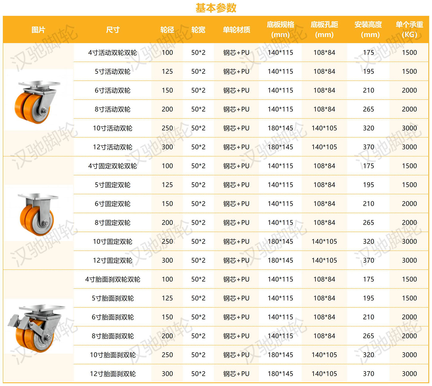 超重型参数整理_钢芯PU双轮.jpg