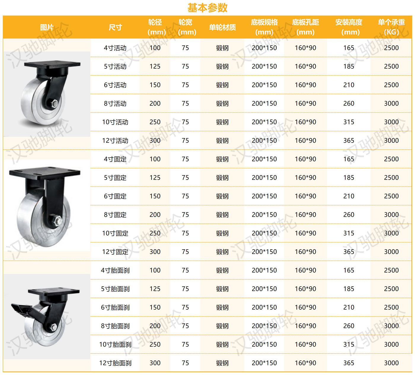 超重型参数整理_锻钢（75宽）.jpg