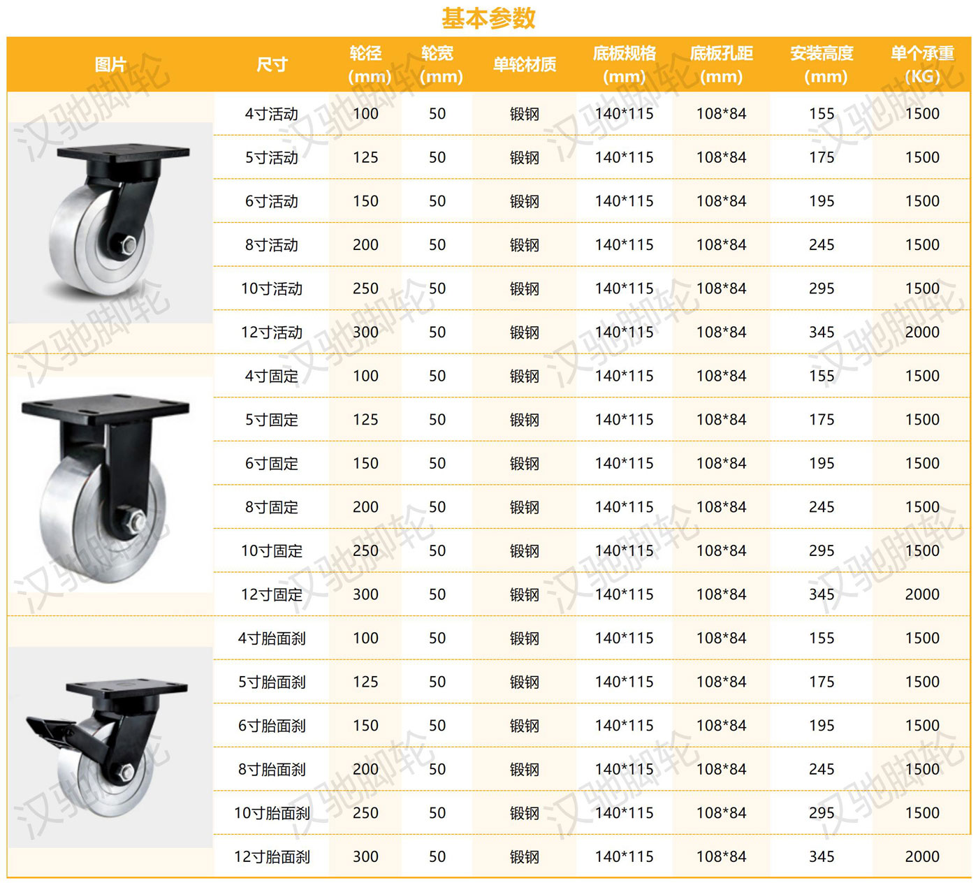 超重型参数整理_锻钢（50轮宽）.jpg