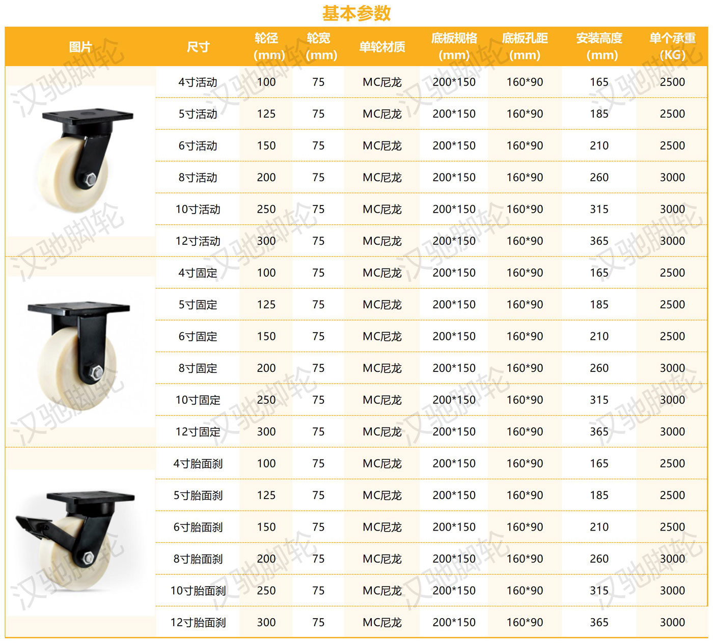 超重型参数整理_MC尼龙（75宽）.jpg